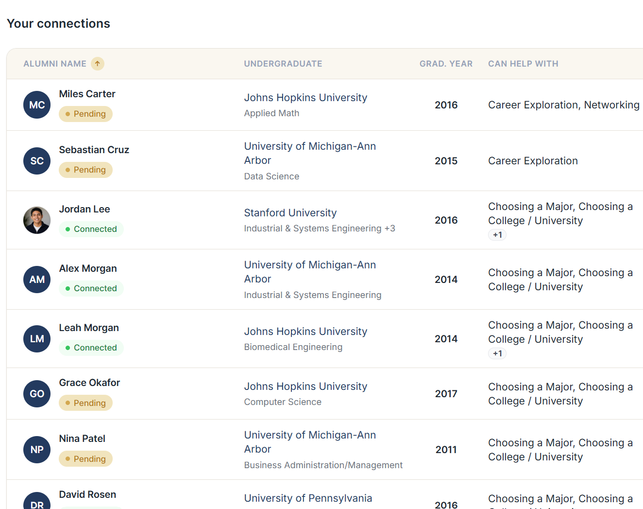 A student's alumni connections list